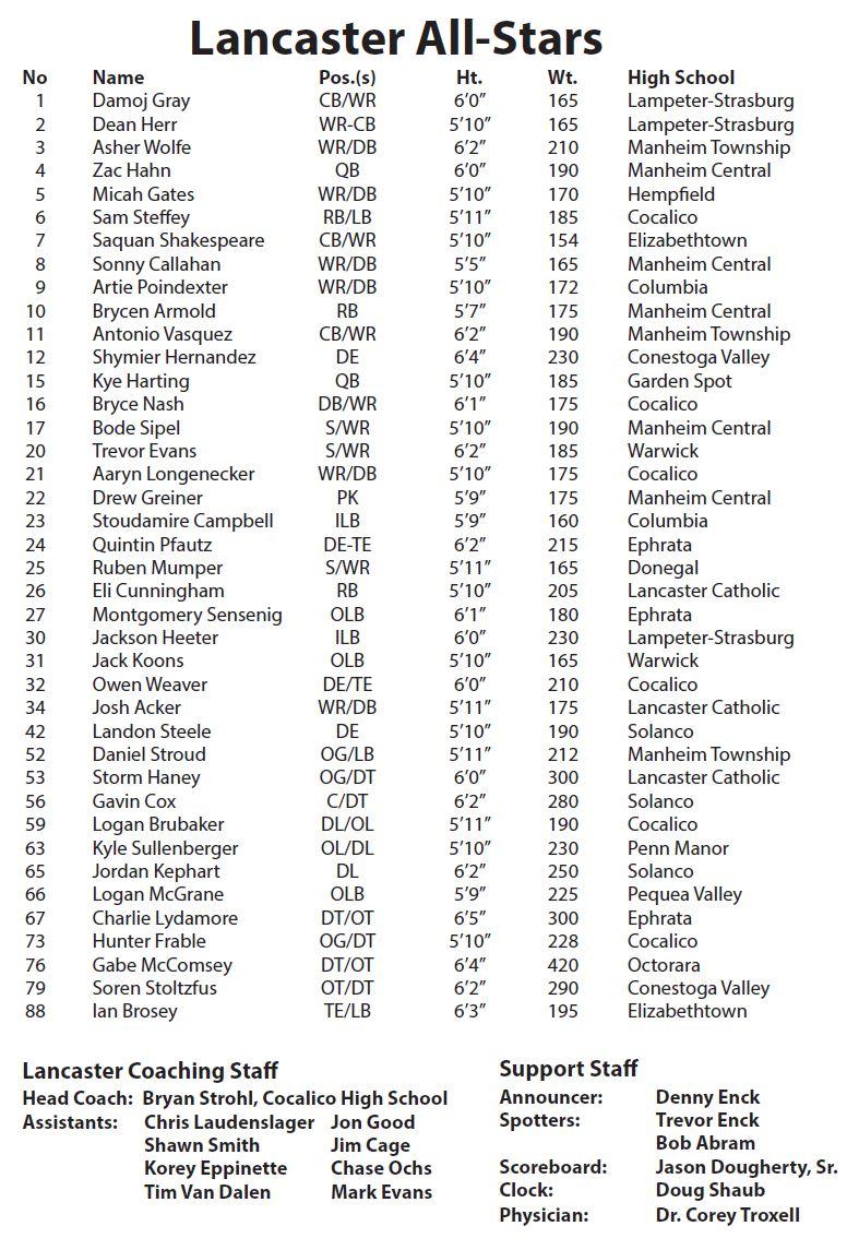 Lancaster roster