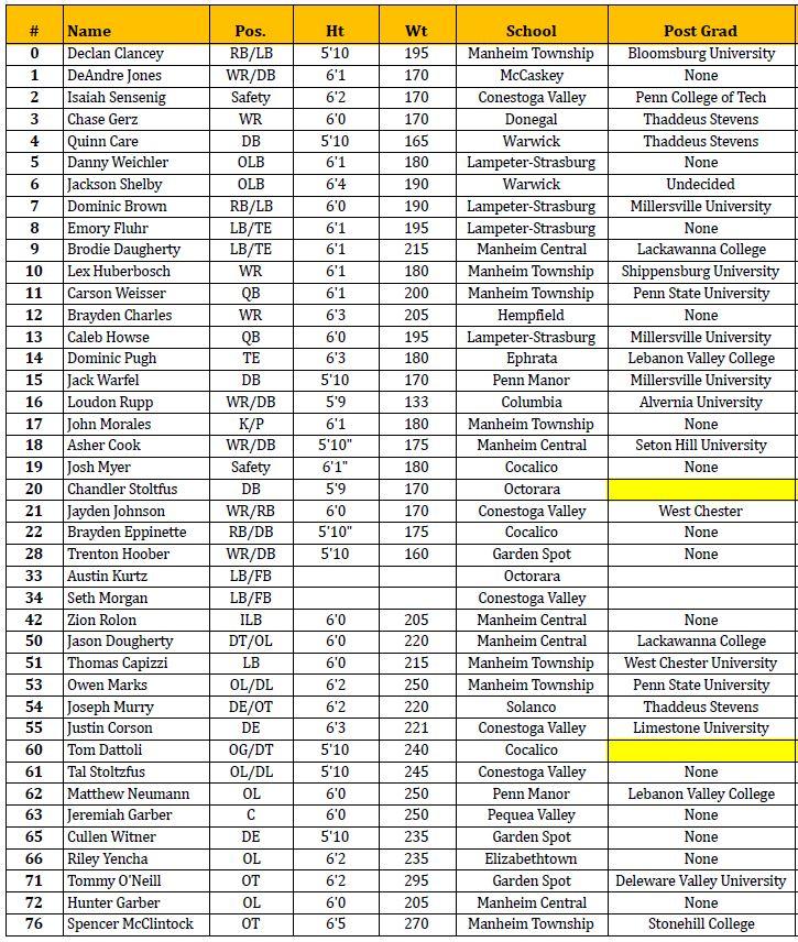 Lancaster roster