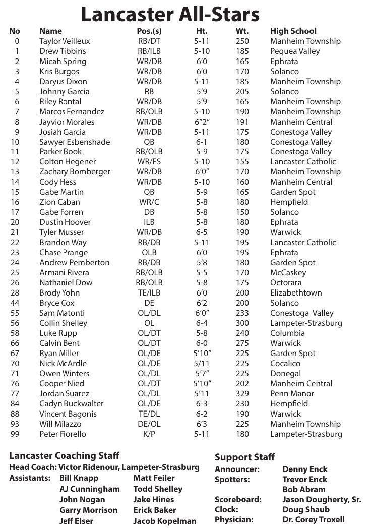 Lancaster roster